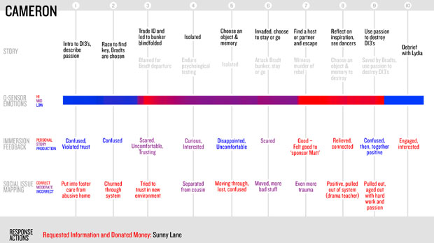Visualized through data: a childhood in foster care.